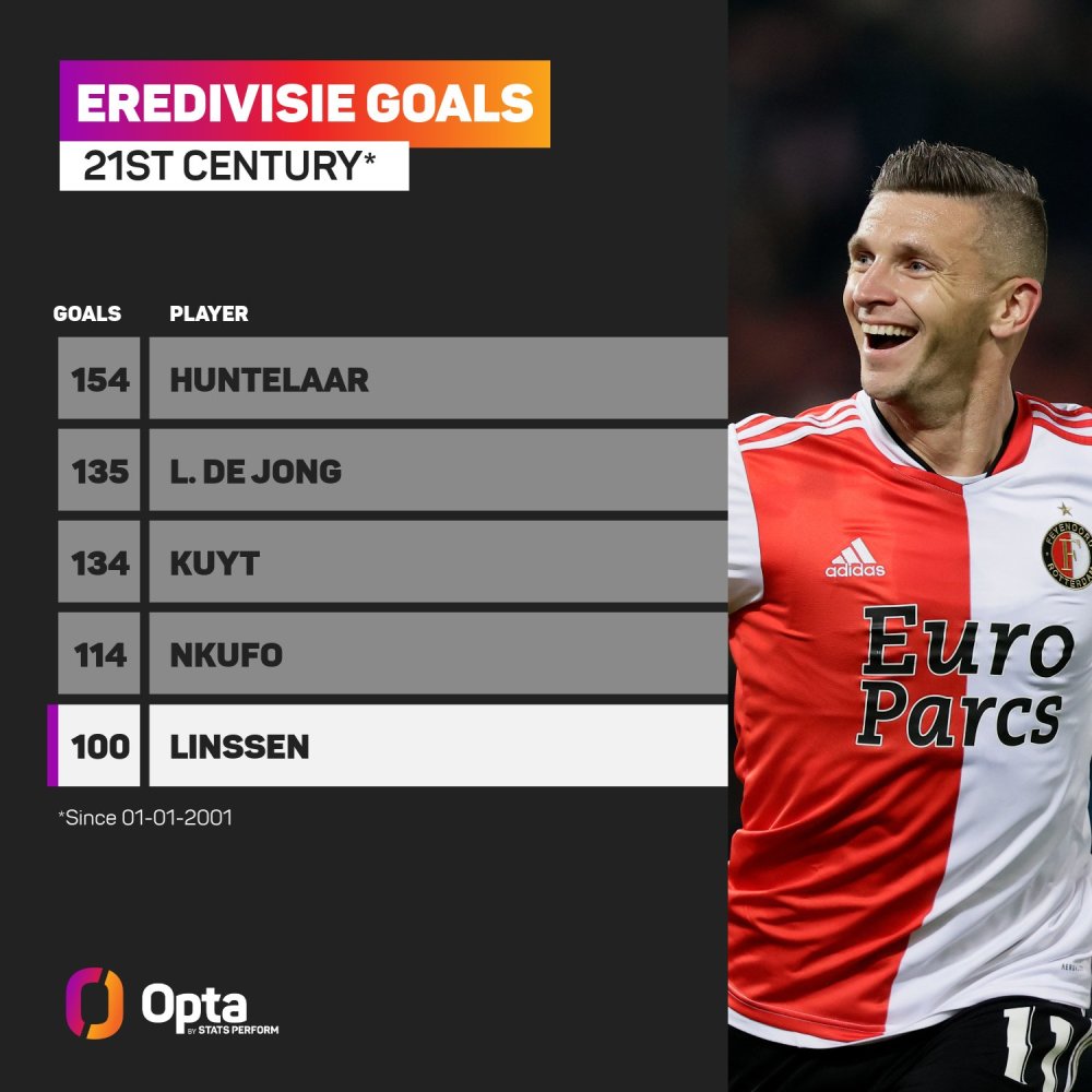 O长尾关键 O长尾关键